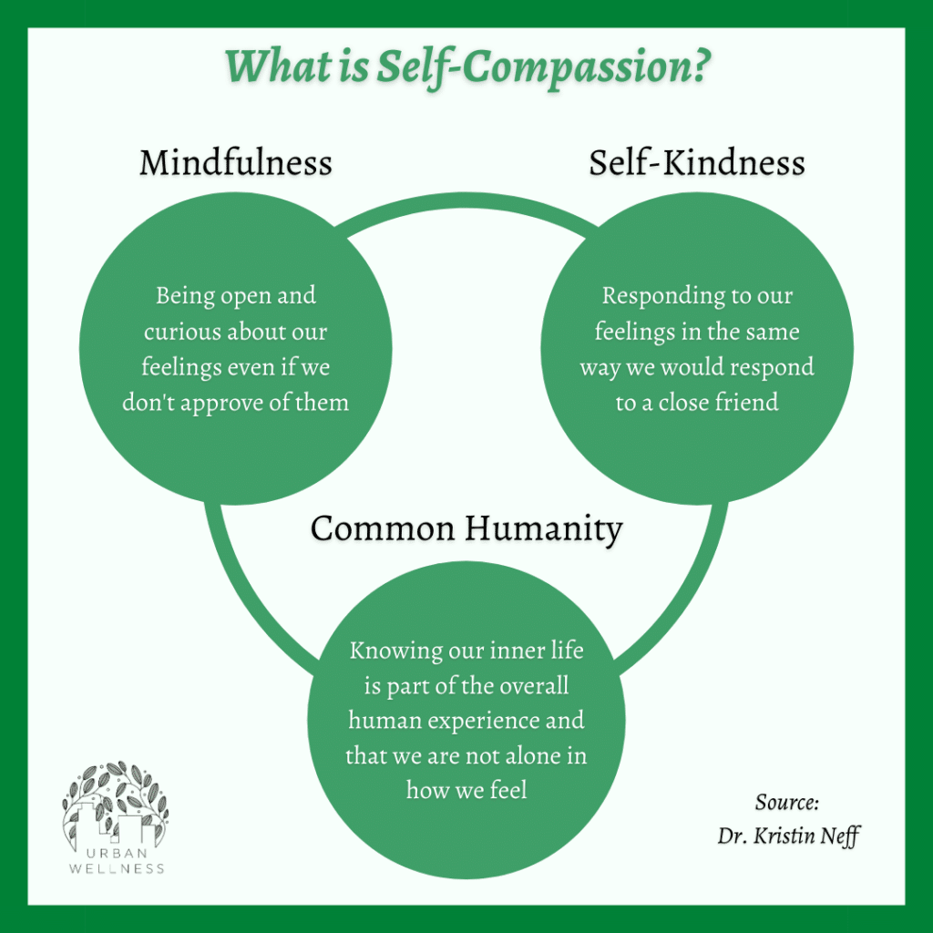 What-is-Self-Compassion-