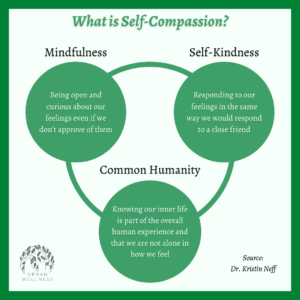 What-is-Self-Compassion-